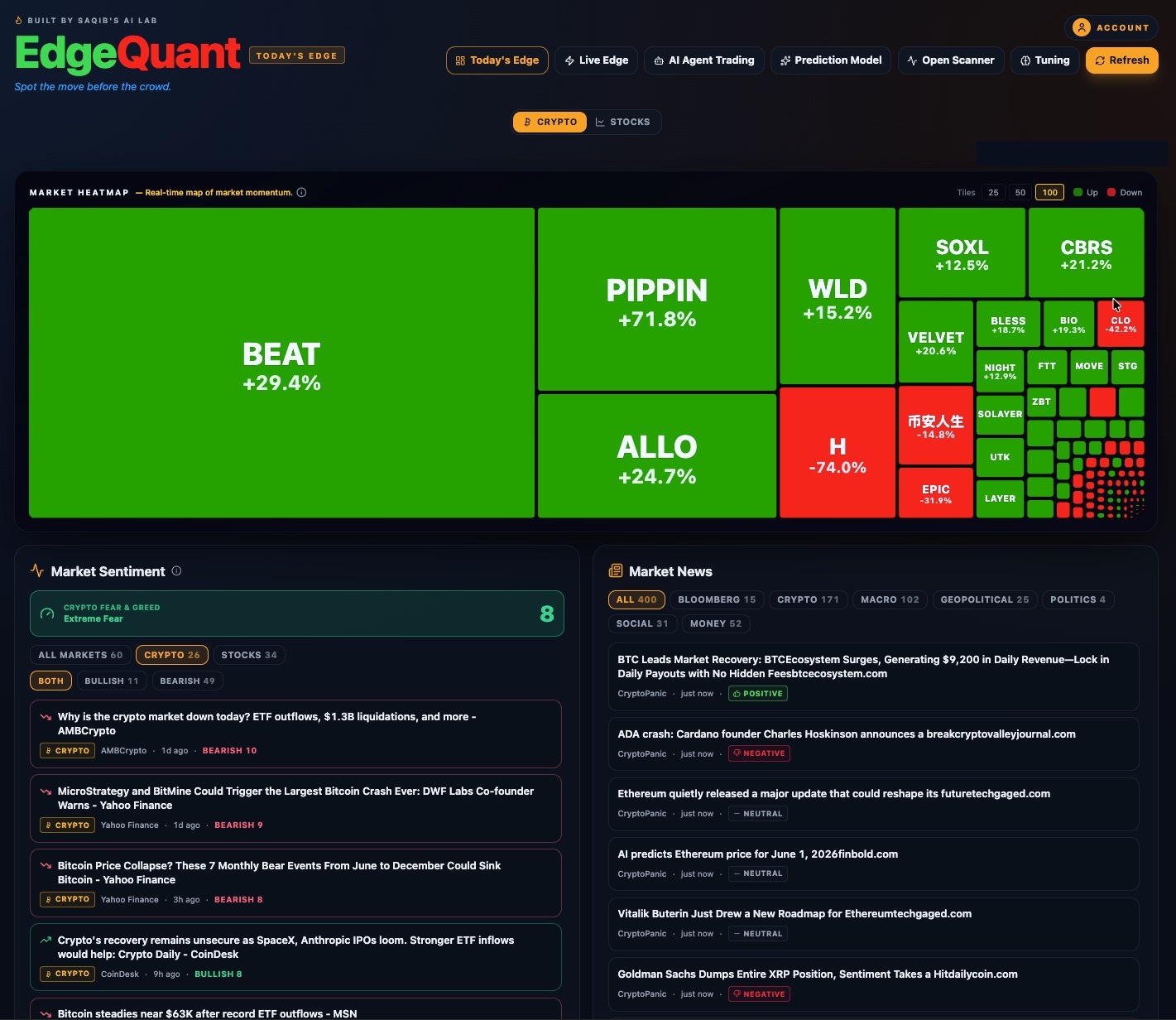 EdgeQuant Quick Trades and Pre-Blow-off Watch — bot-graded long and short setups