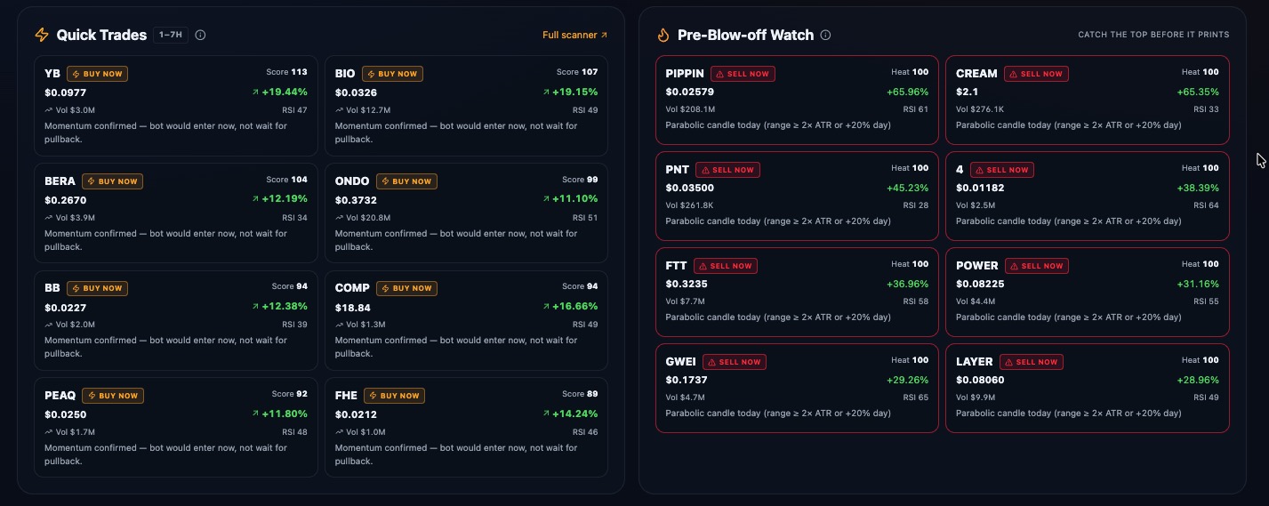 EdgeQuant Today's Edge — Quick Trades and Pre-Blow-off Watch panels