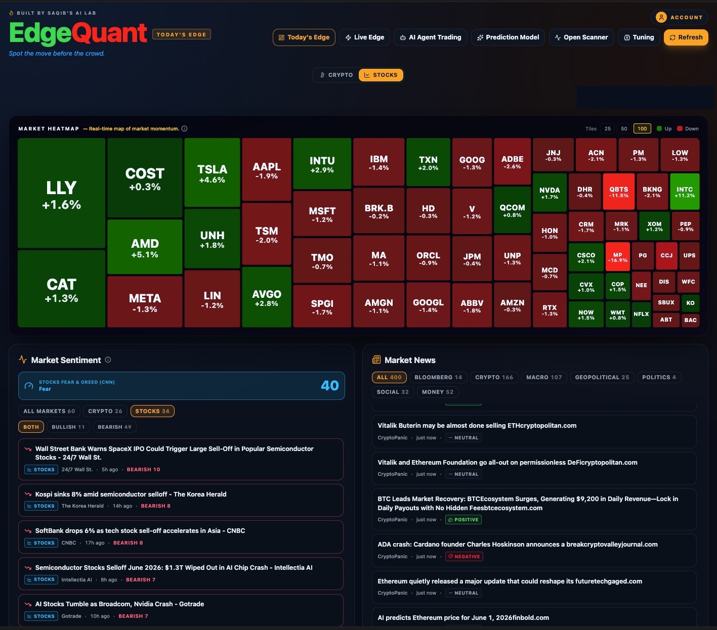 EdgeQuant stocks dashboard with heatmap, sentiment, and live news